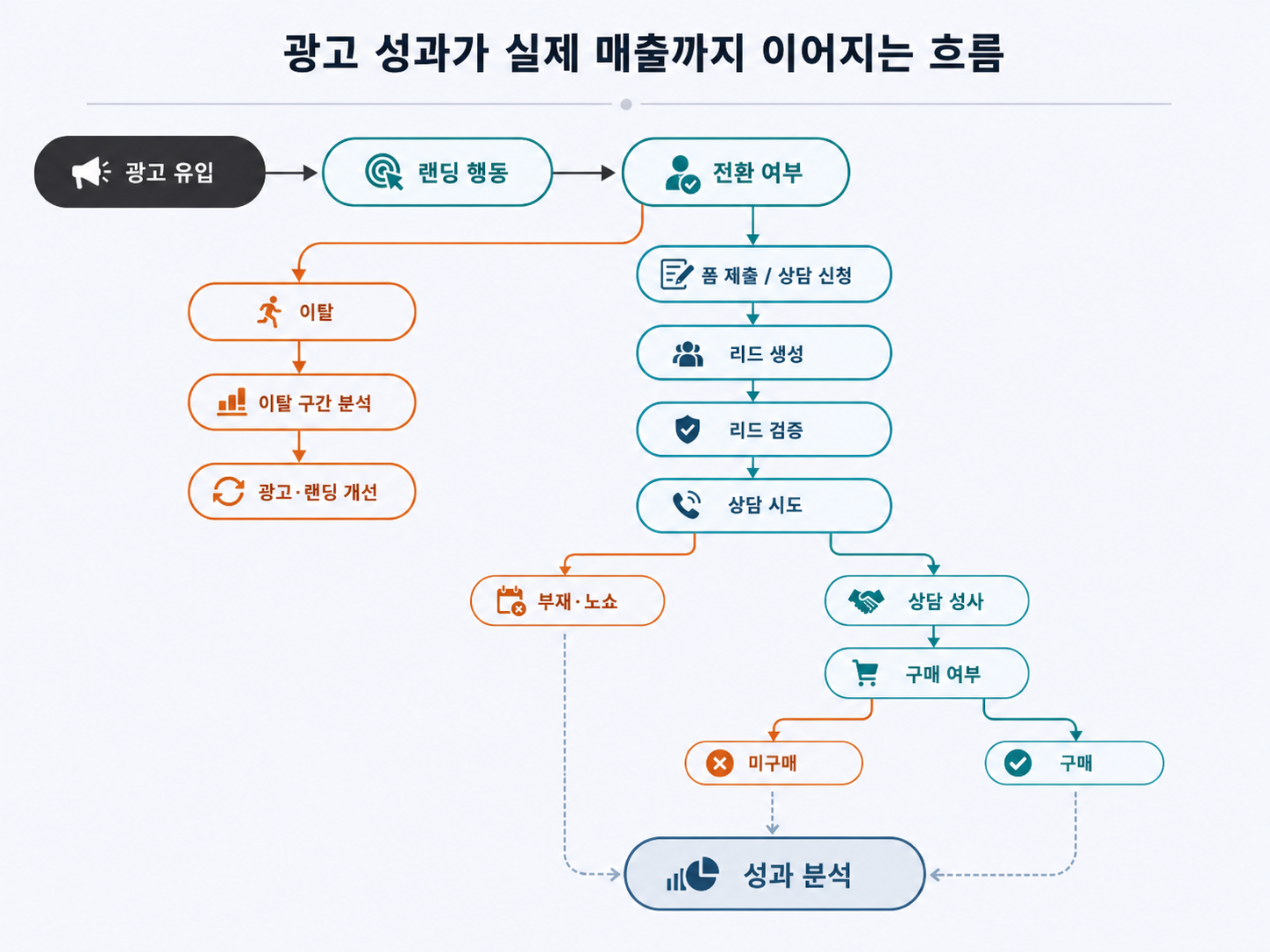 process_map.png