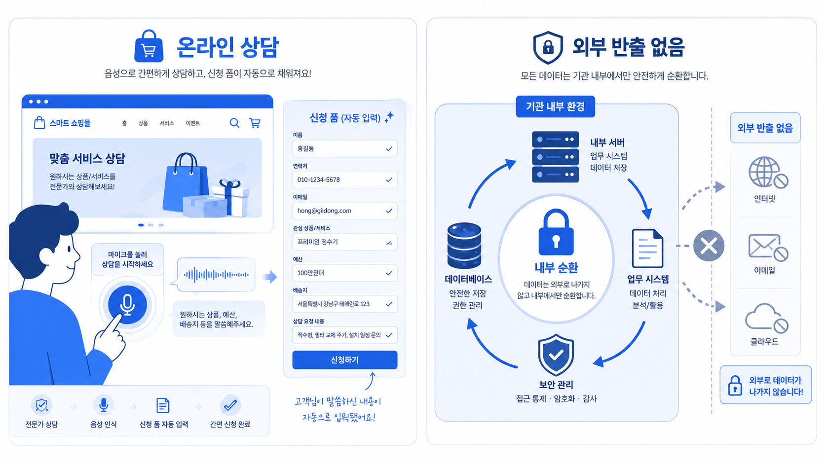 실제 활용 시나리오