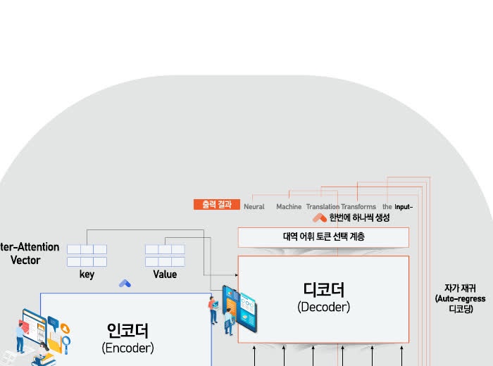 수어번역