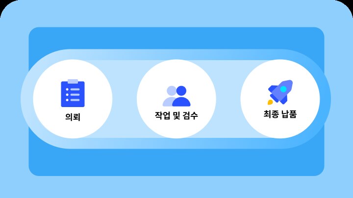 대량 주문도 문제 없는 속도
