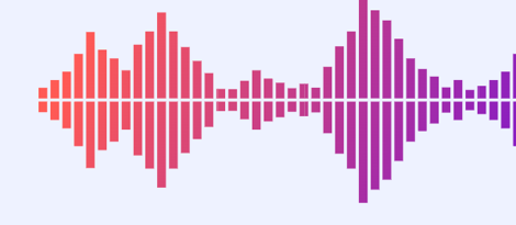 Voice signal detection
